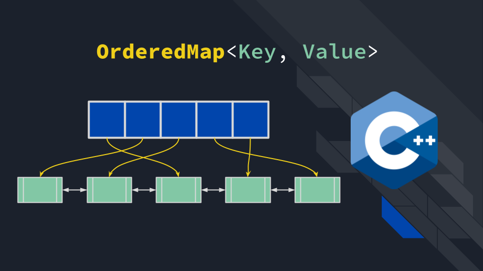 Ordered Map library in C++